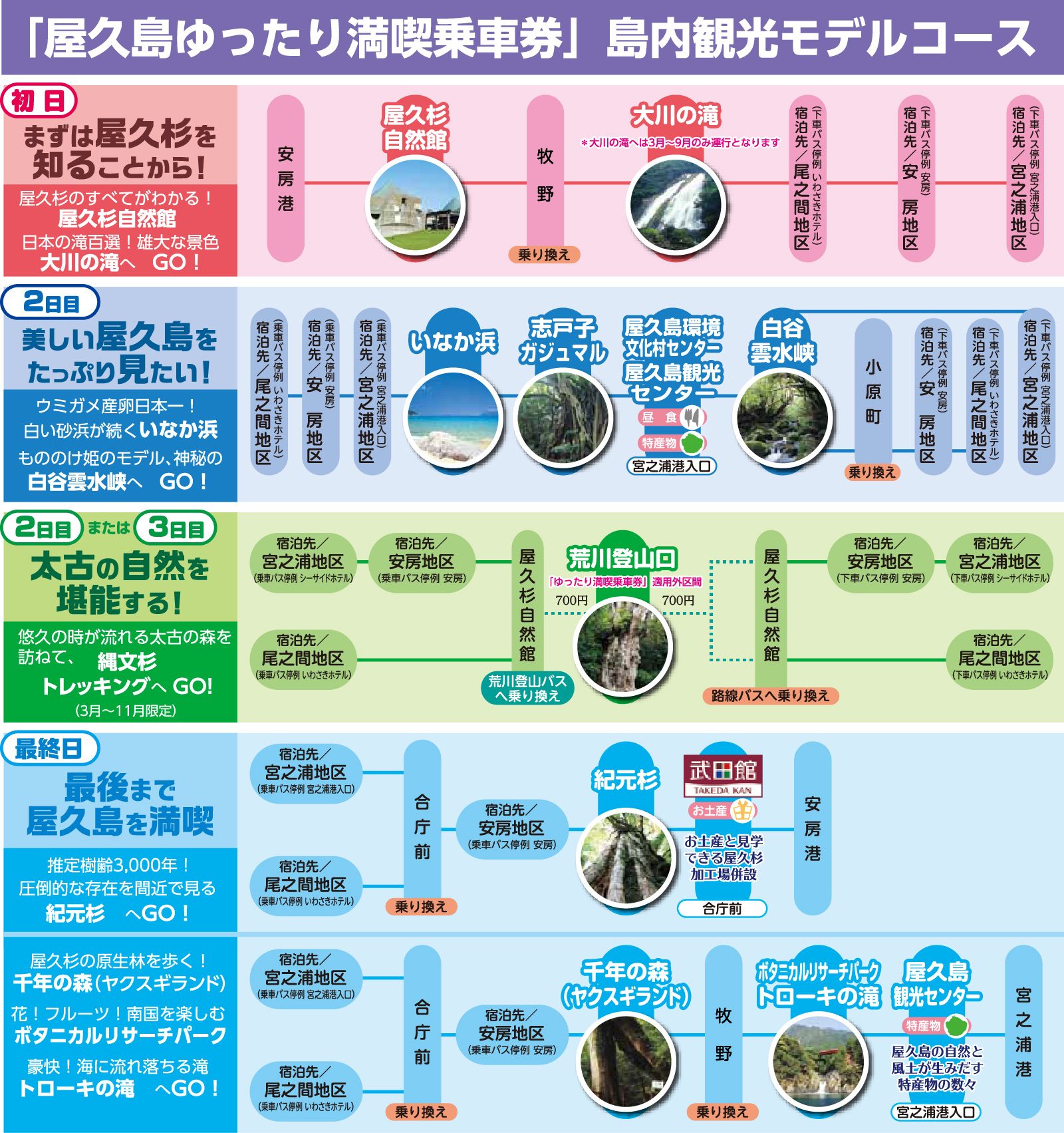 屋久島島内観光モデルコース